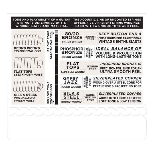 D'Addario EJ40 - struny pro folkovou kytaru