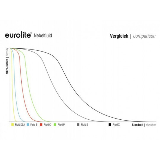 Eurolite náplň &quot;C&quot;, 1L