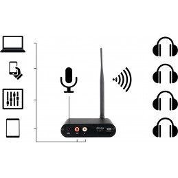 Pronomic SCBS-41 Silent Disco V2 Band Set
