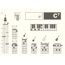 Akordy pro kytaru, mandolínu, banjo,  basu, klávesy, ukulele