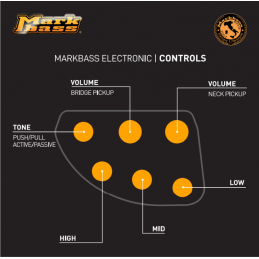 Markbass MB GV 5 Gloxy 3-Tone Sunburst CR MP