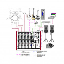 Allen&Heath ZED60-14FX