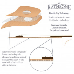 Rathbone R5SM