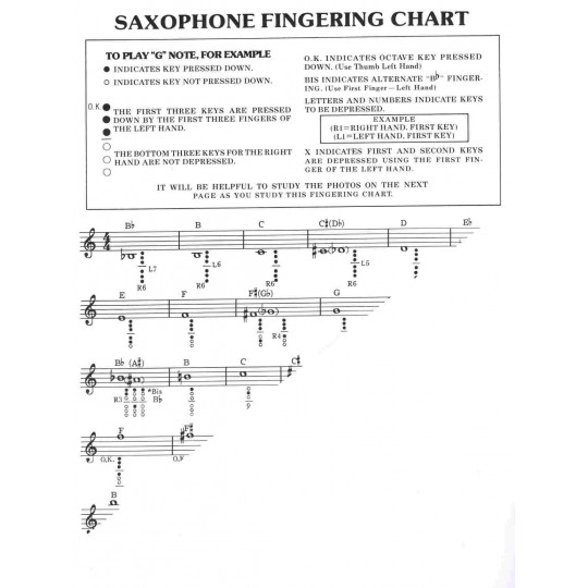 Fingering Chart (Prstoklad) pro saxofon