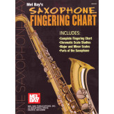 Fingering Chart (Prstoklad) pro saxofon